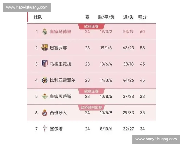 近期国际足坛战绩盘点球队表现与胜负走势分析