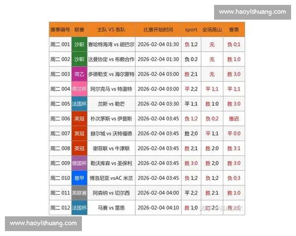 最新足球比赛比分实时查询与赛果分析全攻略 最新足球比赛比分实时查询与赛果分析全攻略